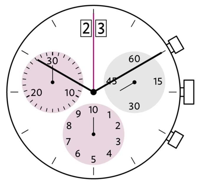 Ronda 5040B quartz watch movement showcasing precise chronograph features for durable timekeeping.