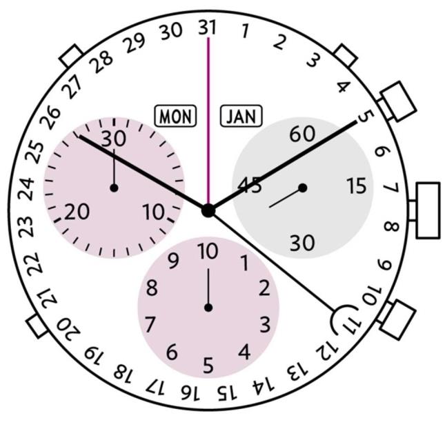 Ronda 5040F quartz watch movement with chronograph for accurate timekeeping in watches.