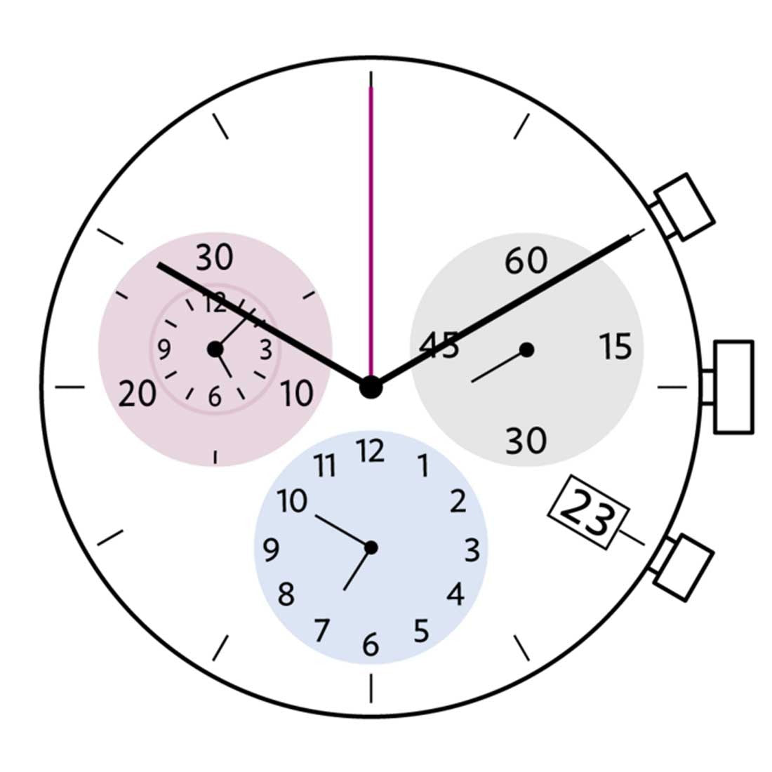 Mouvement de montre à quartz Ronda 5130D 5130.D, pièces suisses