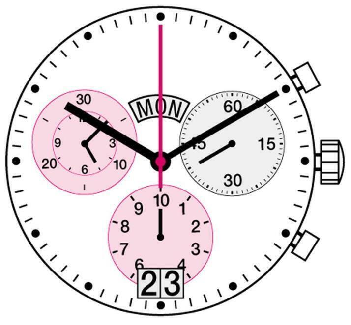 Ronda 5050C 5050.C Quartz Watch Movement
