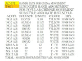 Set Luminous Assortment Watch Hands Chinese Movement Sub Style Date Just Style