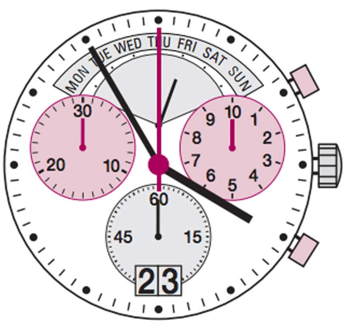 Mouvement de montre à quartz Ronda 8040N 8040.N